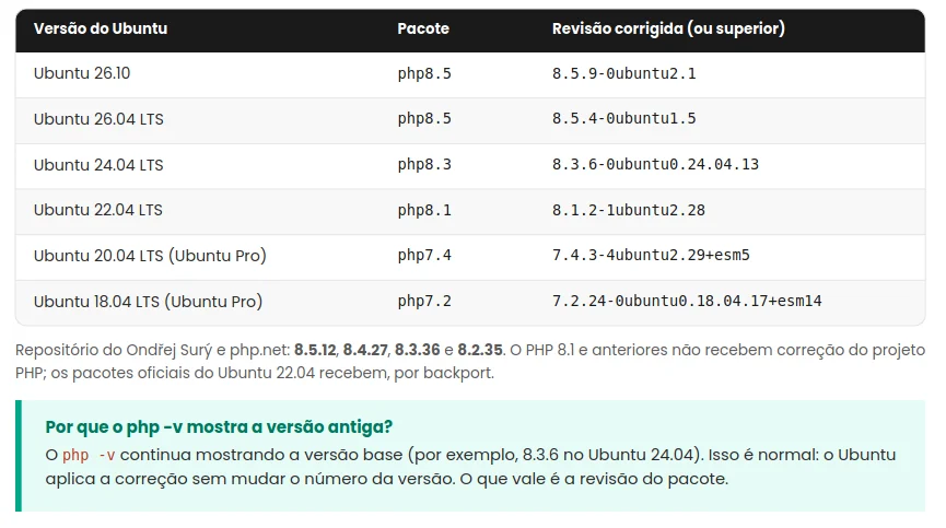 tabele contendo versões seguras do php com patch